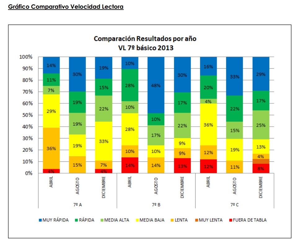 Imagen de gráfico de palabras por minuto